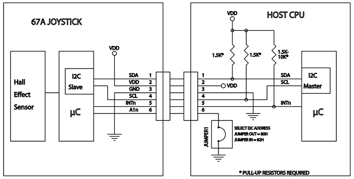 Block Diagram - Grayhill 67A Series Joysticks